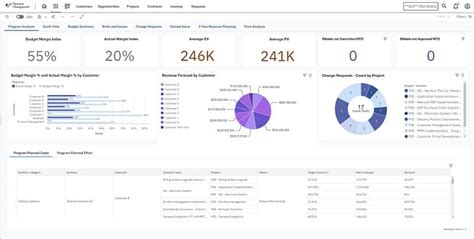 elevate psao|Operational and Financial Performance.